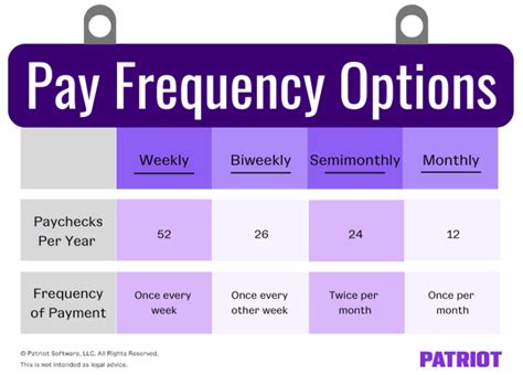 payout frequency meaning tagalog|Fixed Deposit Interest Payout Frequency & Maturity Instructions.